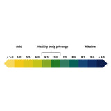 Image of healthy body pH range chart.